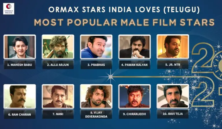 Mahesh Babu Tops List Ahead Of Allu Arjun And Prabhas