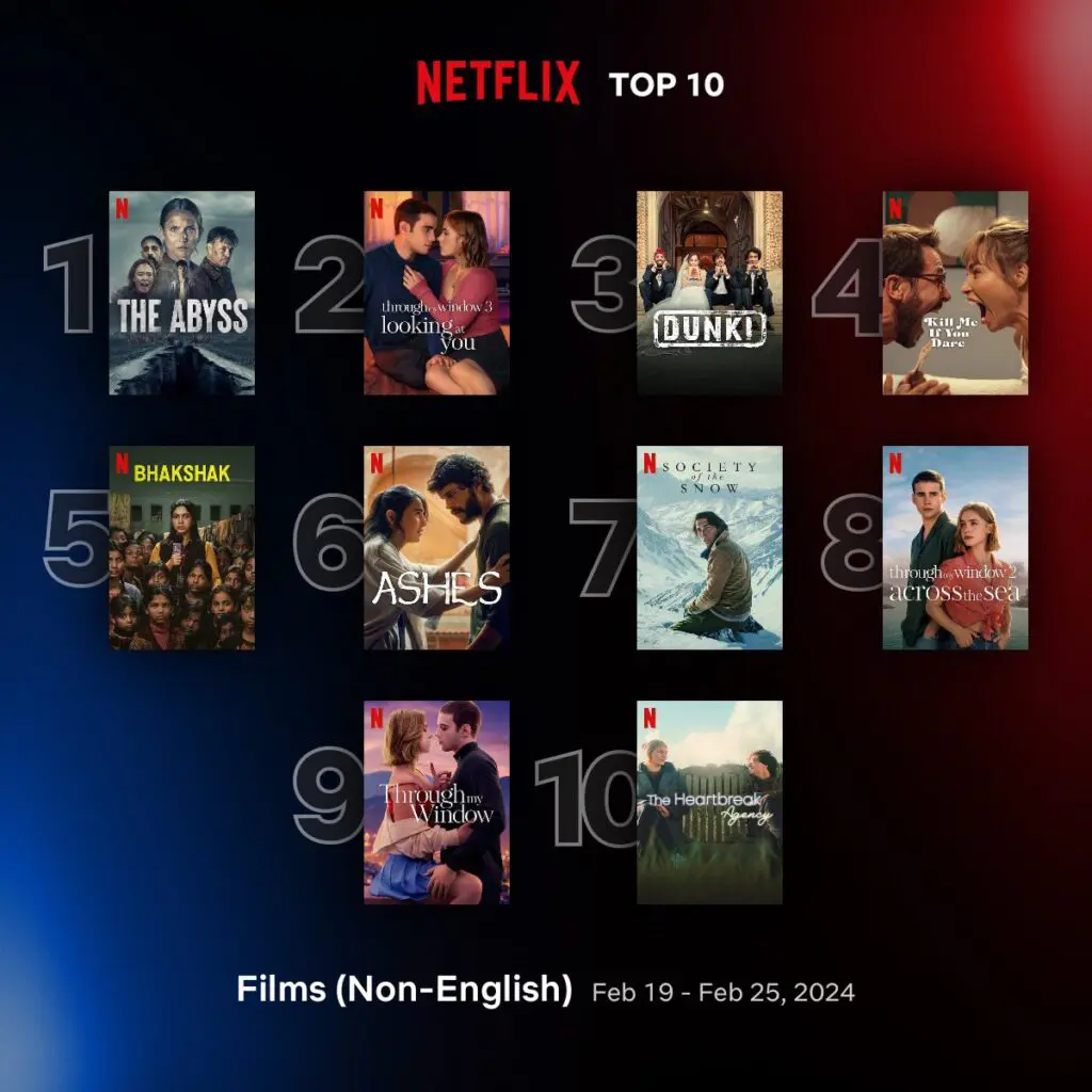 Dunki trends globally on netflix