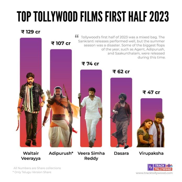 2023 1st Half Box Office - Telugu Version Top 5 Movies