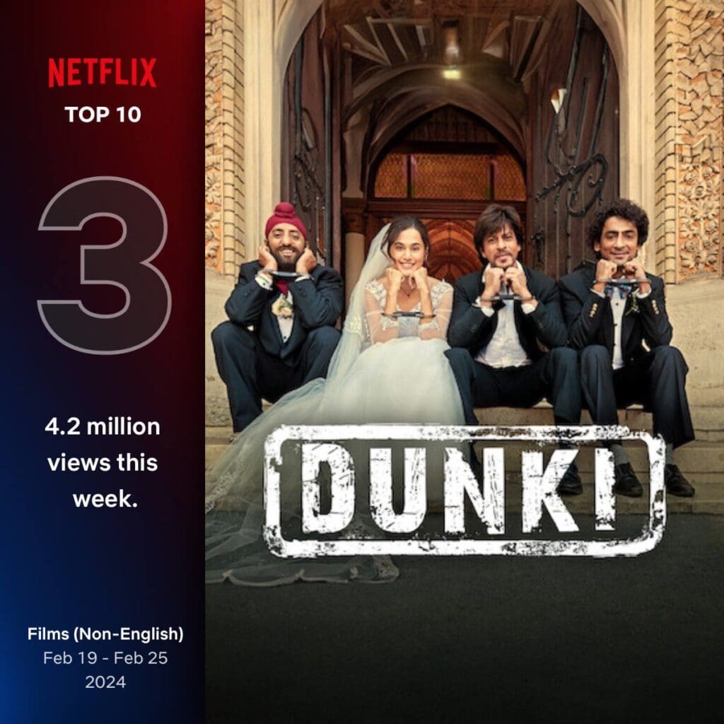 Dunki Netflix 